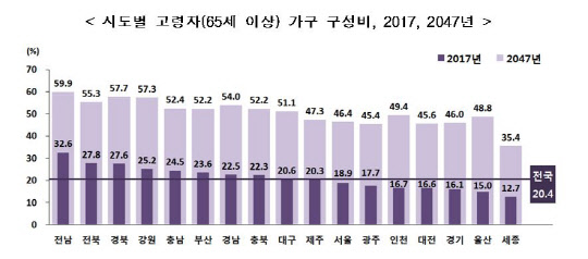 <자료:통계청>